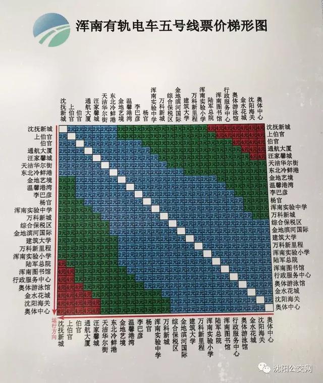 pos机怎么办理：沈阳有轨电车涨价！具体票价已经贴出来了！