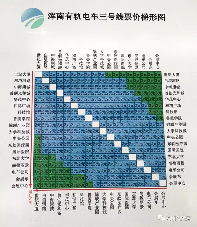 pos机怎么办理：沈阳有轨电车涨价！具体票价已经贴出来了！