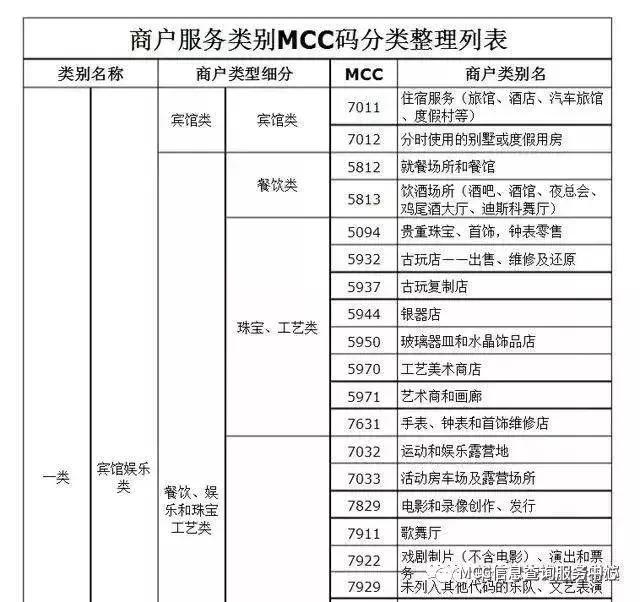 拉卡拉电签POS机：剖析“0.55低费率积分商户”pos机，大额必“跳”公益类！