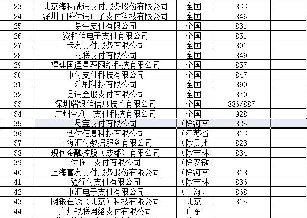 卡拉合伙人免费代理：信用卡消费POS签购单上的15位商户编号