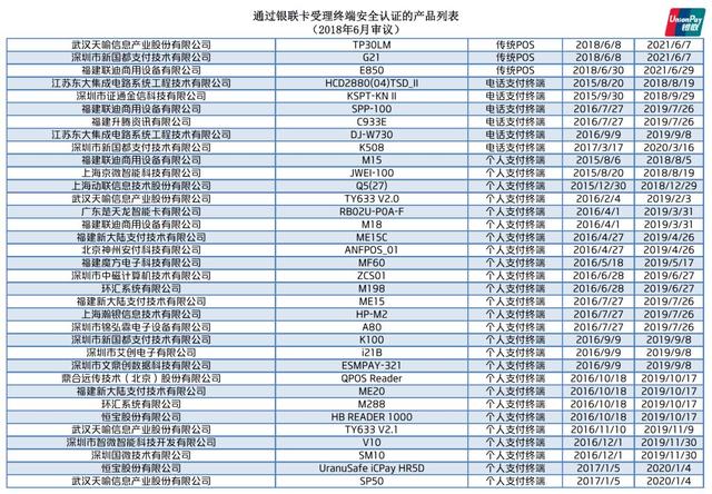 拉卡拉支付：银联公布最新通过安全认证的POS终端名单！