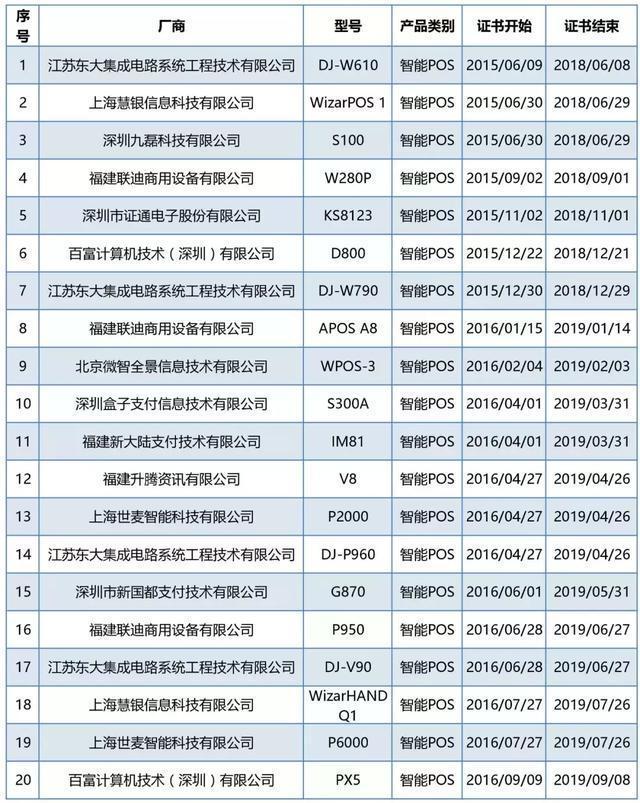 卡拉合伙人免费代理：这79款智能POS终端通过银联安全认证！你用的POS机是这里面的吗？