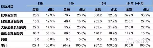 POS机扫码：拉卡拉：联想系第三方支付平台，签约400万商户，服务过亿用户