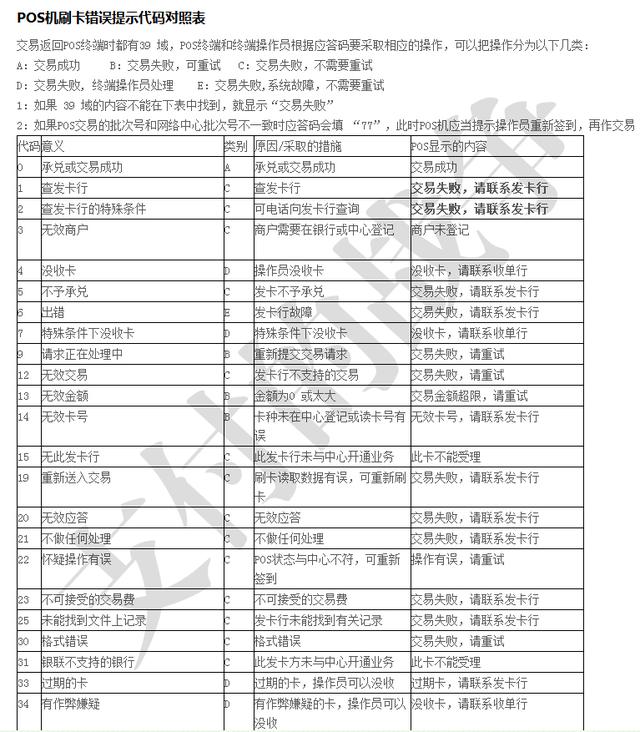 银联POS机：POS机冷知识（四）—POS机错误代码对照表