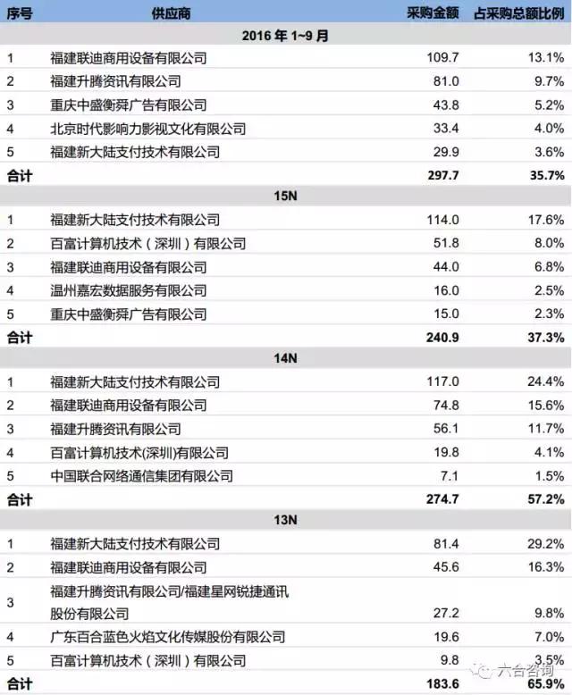 POS机扫码：拉卡拉：联想系第三方支付平台，签约400万商户，服务过亿用户