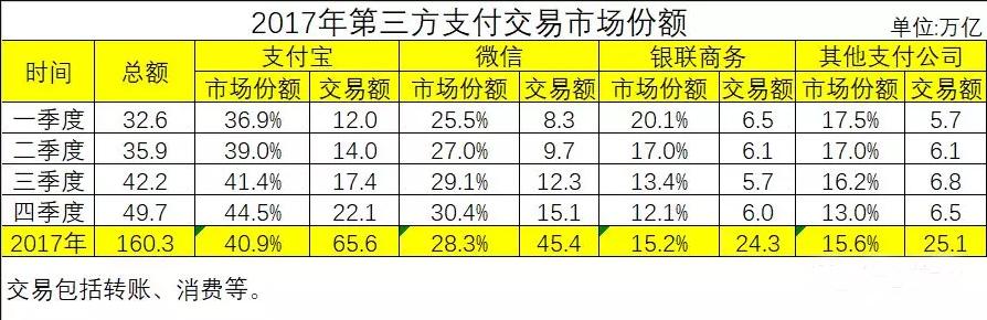 智能POS机：论信用卡与刷卡机的自身修行