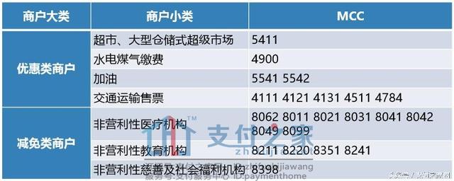 代理POS机：机密！银联POS机非标低费率优惠价格商户评估工作细节首次披露