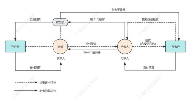 拉卡拉POS机传统出票版：使用POS机代还信用卡“养卡”，如何定性？