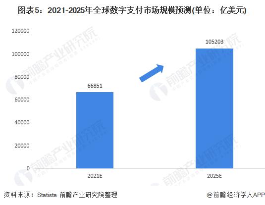 电签POS机：支持多种网络支付系统！印度支付宝Paytm推出12美元支付音箱【附全球移动支付行业前景分析】