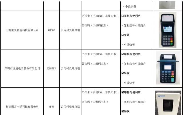 安装POS机：目前，仅这20款机器通过银联最佳实践测试