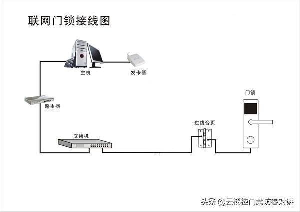 pos机套现：非接触式IC卡智慧学校一卡通系统梯控、门禁、车辆出入设计方案