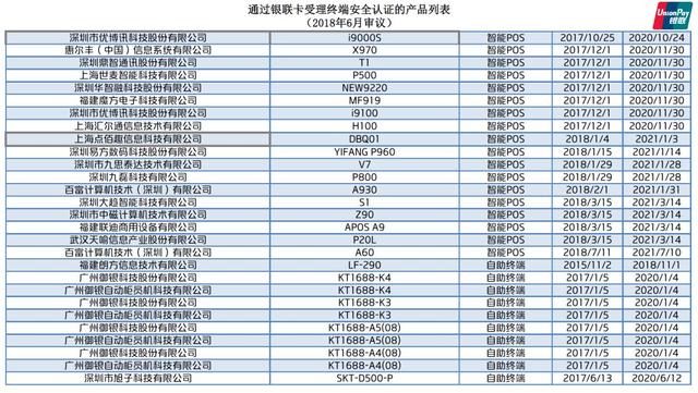 拉卡拉支付：银联公布最新通过安全认证的POS终端名单！