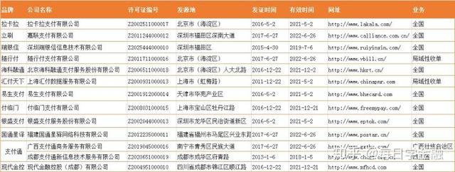 pos机怎么办理：卡友注意：下列POS机被银联禁止使用！雷区误入