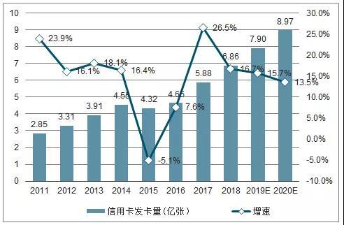 个人POS机：pos机这个行业还能做吗？看了你就知道