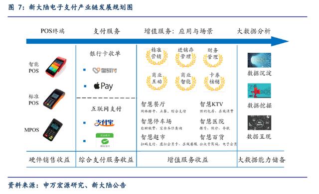 扫码POS机：支付行业深度报告：新大陆，国内支付巨头POS机销量全国第一