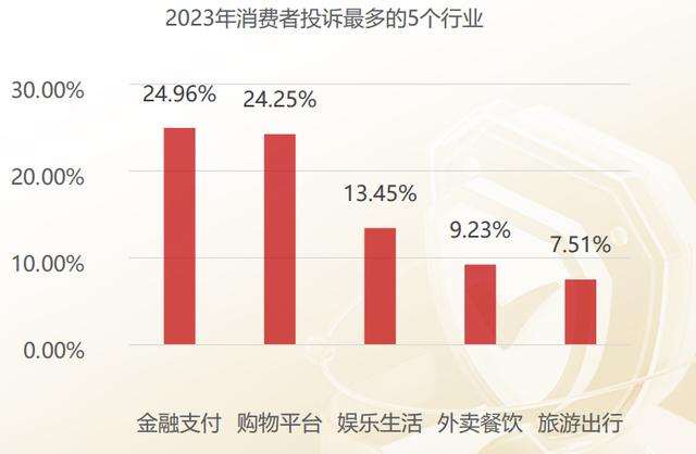 养卡POS机：支付行业投诉最多？POS机私调费率、不退押金问题突出