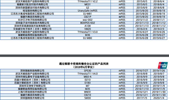 智能POS机：最新通过银联认证的POS机产品列表，没有通过认证的注意了