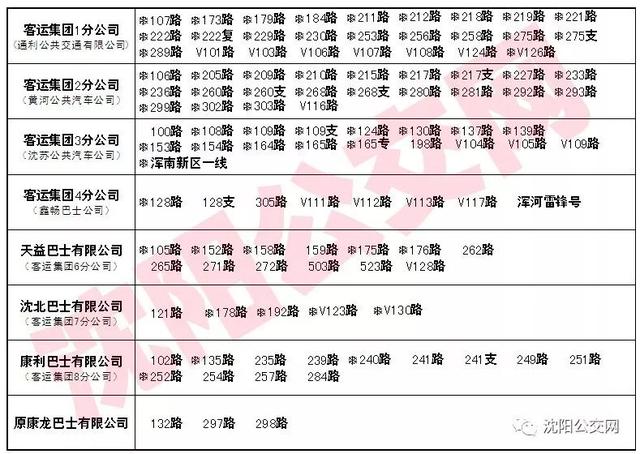 大POS机：坐公交可以不带钱、不带卡了！本月起沈阳108条公交线路可刷支付宝！