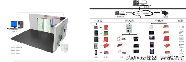 pos机套现：非接触式IC卡智慧学校一卡通系统梯控、门禁、车辆出入设计方案