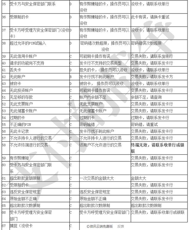 银联POS机：POS机冷知识（四）—POS机错误代码对照表