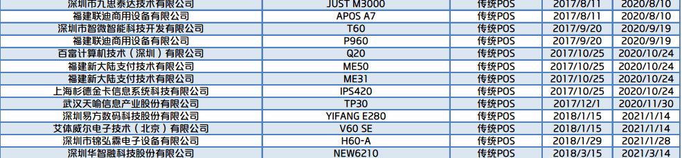 智能POS机：最新通过银联认证的POS机产品列表，没有通过认证的注意了