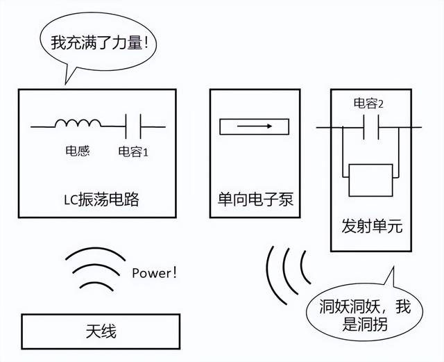 拉卡拉POS机电签版：哔！与刷卡机贴贴的付款卡经历了什么？