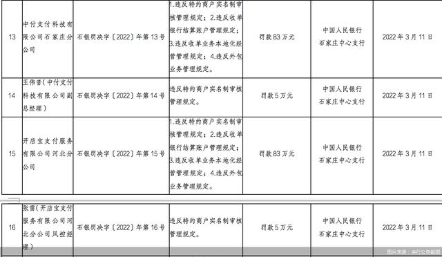 银联POS机：追踪！多家支付机构同日领罚单，背后源起“二清”POS机，收单乱象何时休？