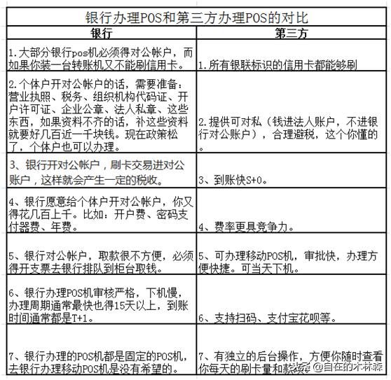 拉卡拉POS机电签版：pos机你怎么选？银行办的就安全？