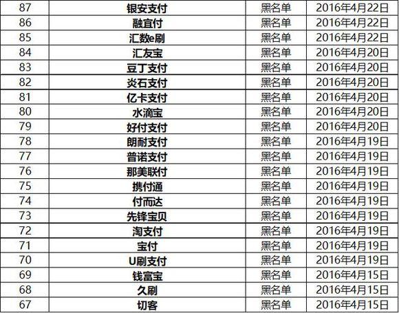 领取POS机：有POS机的用户注意了，银联又公布了一批不合格的POS机了