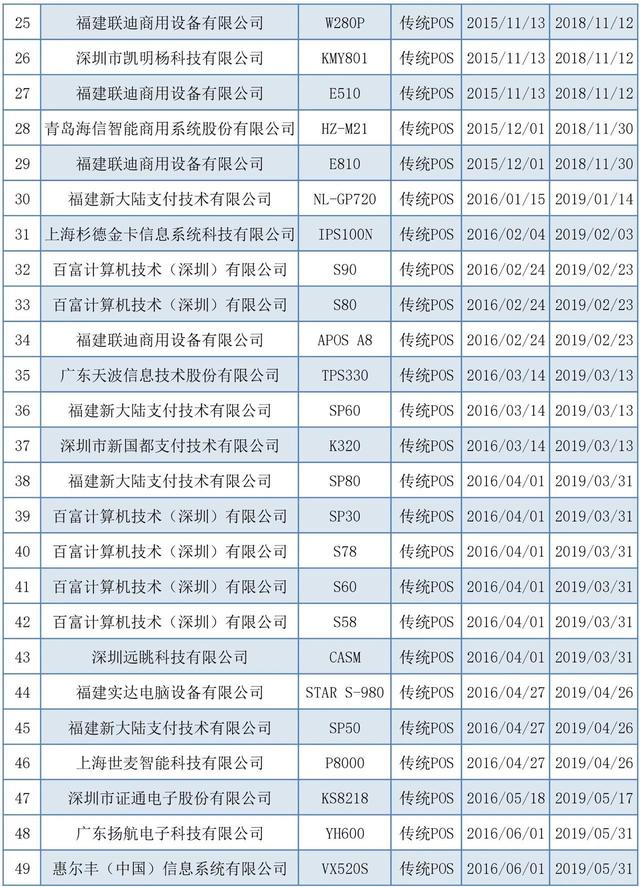 POS机安装：注意！银联公布最新认证mpos、智能pos名单！