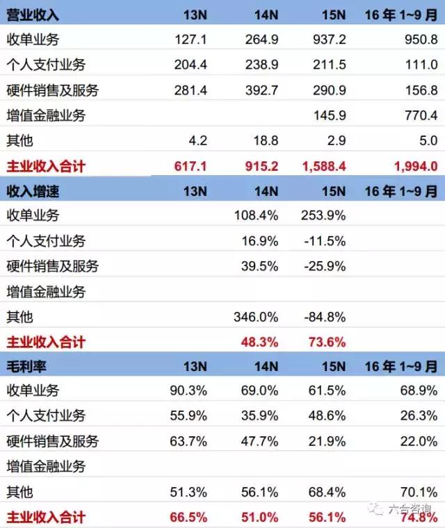 POS机扫码：拉卡拉：联想系第三方支付平台，签约400万商户，服务过亿用户