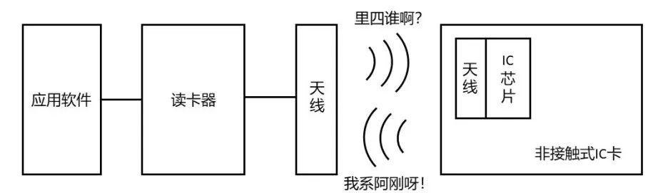 拉卡拉POS机电签版：哔！与刷卡机贴贴的付款卡经历了什么？