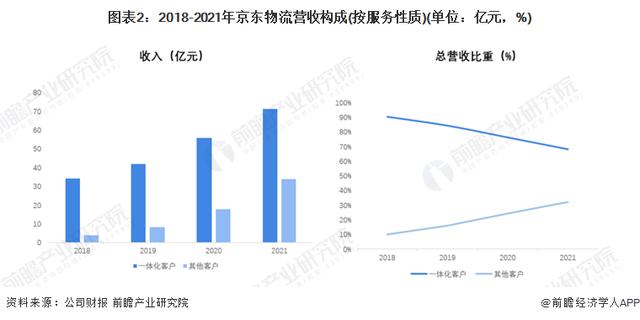 免费POS机：京东物流无锡001号快递员退休，他见证中国快递业飞速发展的传奇【附京东物流发展分析】