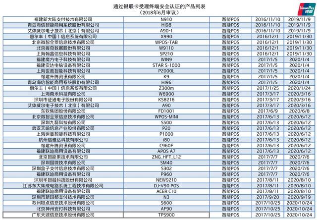 拉卡拉支付：银联公布最新通过安全认证的POS终端名单！