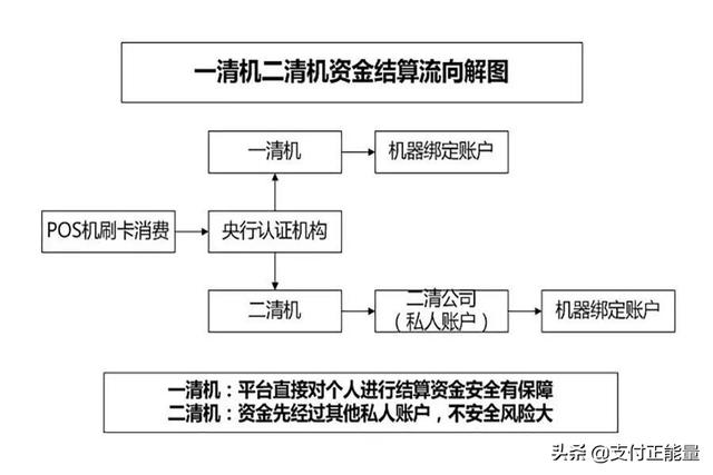 POS机扫码：一个资深POS代理的养成，这些知识必须得了解