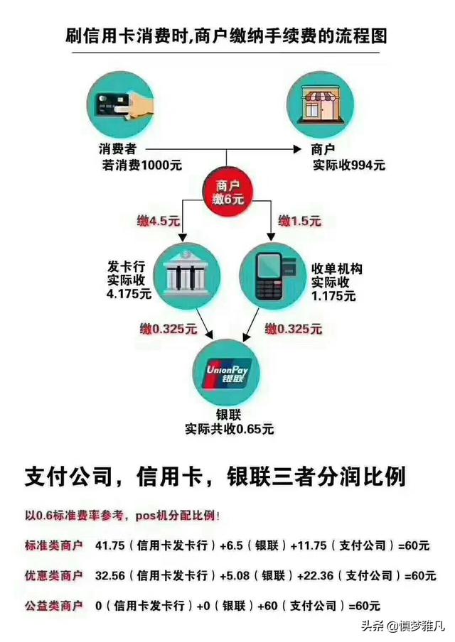 POS机代理：看懂签购单，教您秒懂POS机跳码与套码问题？避免拉近小黑屋