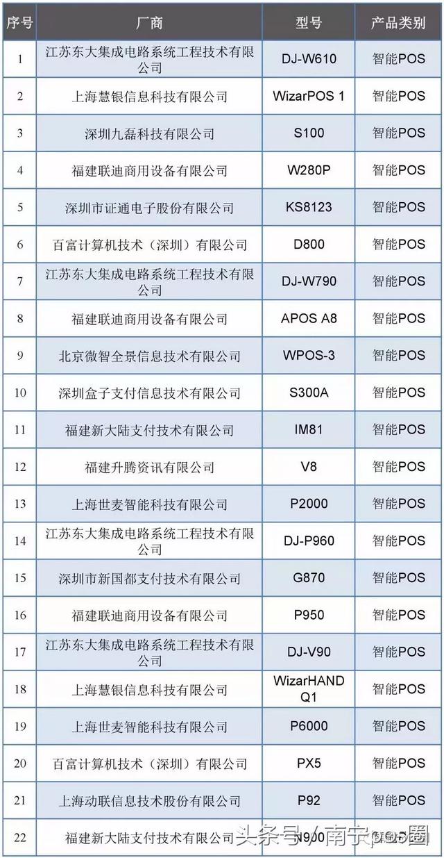 拉卡拉代理加盟：刚刚通过银联认证的传统pos机及智能pos机！