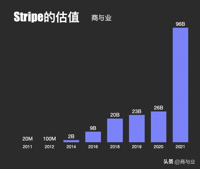 拉卡拉POS机免费申请：这两个兄弟怎么把7行代码做成96亿美元市值的独角兽？