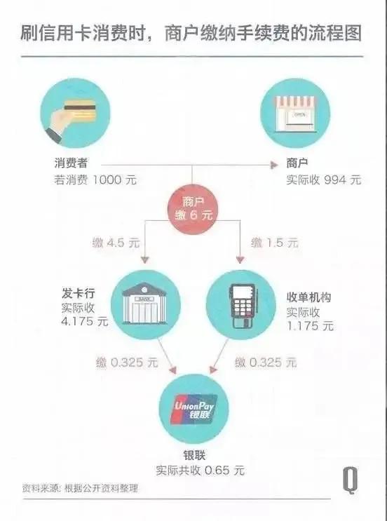 扫码POS机：新黑名单！上千家POS机被银联关停，一刷就封卡