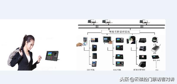 pos机套现：非接触式IC卡智慧学校一卡通系统梯控、门禁、车辆出入设计方案