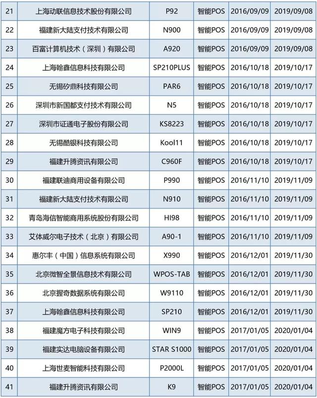 POS机安装：最新：79款智能POS终端通过银联认证