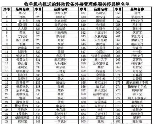 扫码POS机：新黑名单！上千家POS机被银联关停，一刷就封卡