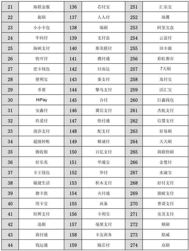 一清POS机：信用卡被降额、封卡了？你用的pos机安全吗？赶紧核对一下