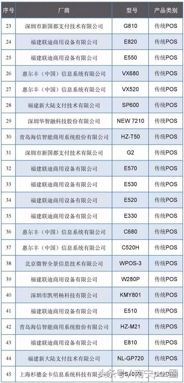 拉卡拉代理加盟：刚刚通过银联认证的传统pos机及智能pos机！