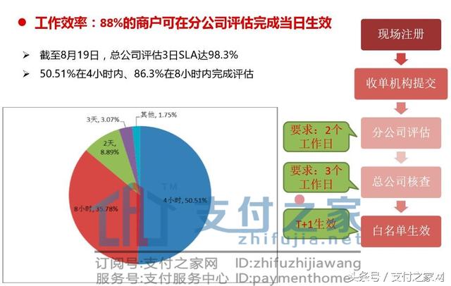 代理POS机：机密！银联POS机非标低费率优惠价格商户评估工作细节首次披露