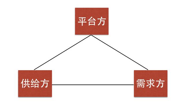 卡拉合伙人：电商平台的生态建设（十）：平台生态的本质探讨