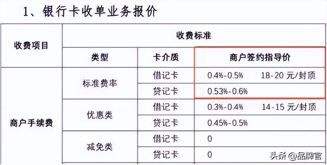 扫码POS机：被罚2754.38万元！被投诉修改费率，网友：刷一万收200元手续费！