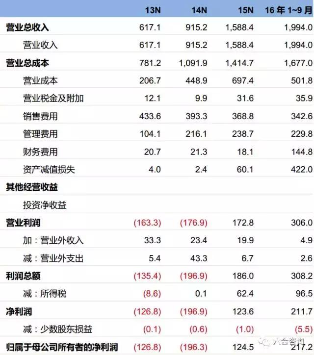 POS机扫码：拉卡拉：联想系第三方支付平台，签约400万商户，服务过亿用户