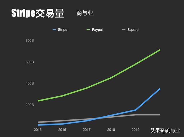 拉卡拉POS机免费申请：这两个兄弟怎么把7行代码做成96亿美元市值的独角兽？