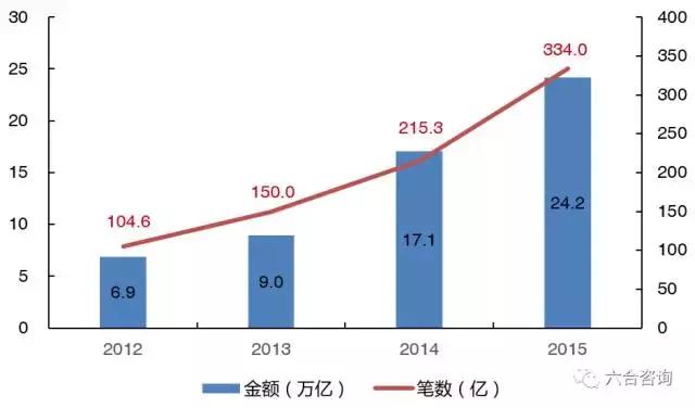 POS机扫码：拉卡拉：联想系第三方支付平台，签约400万商户，服务过亿用户